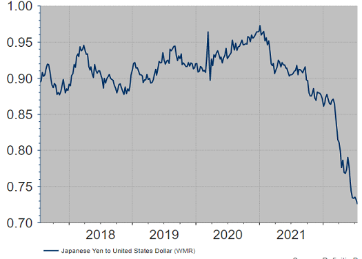 Yen - $